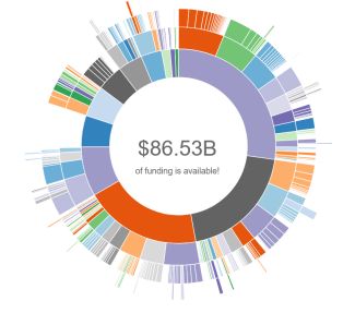 color design highlighting funding available for grant seekers