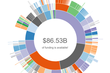 color design highlighting funding available for grant seekers